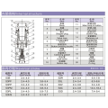 Пневматический серии ESP С3 3/2-ходовой регулирующей арматуры